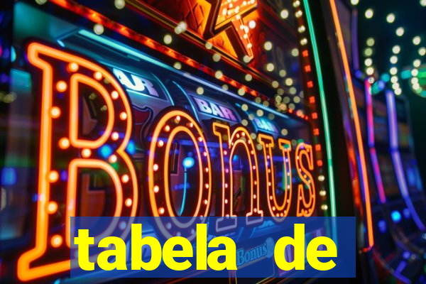 tabela de porcentagem dos slots em tempo real