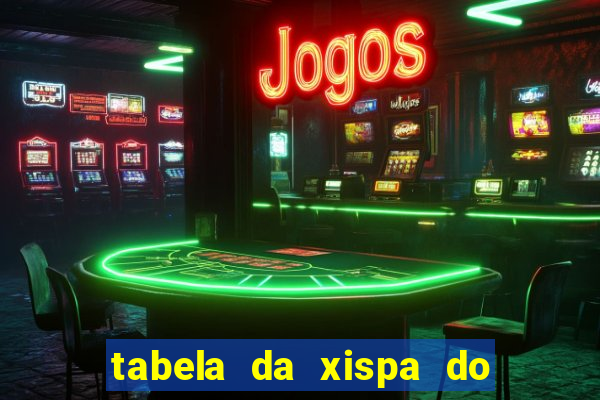 tabela da xispa do jogo do bicho